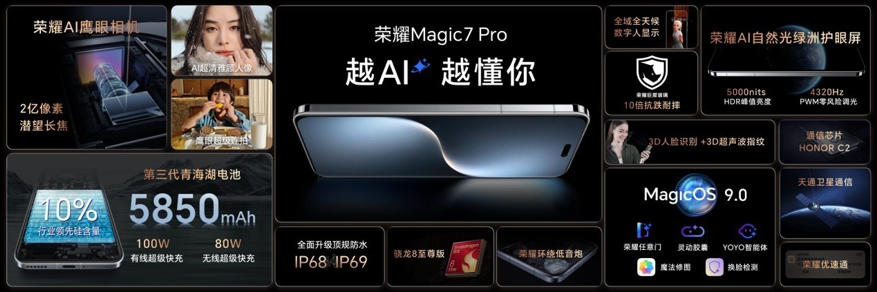 榮耀Magic7系列震撼發布:首發搭載AI智能體,引領智能手機邁入智能體新時代